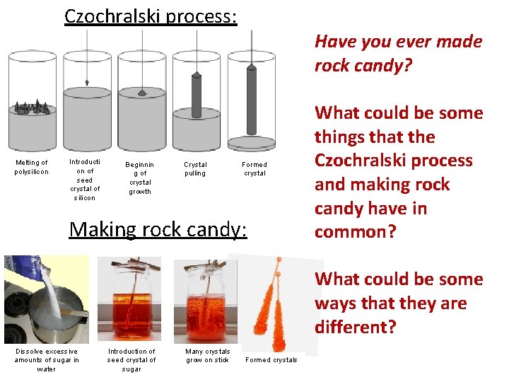 Czochralski process: Have you ever made rock candy? Melting of polysilicon Introducti on of