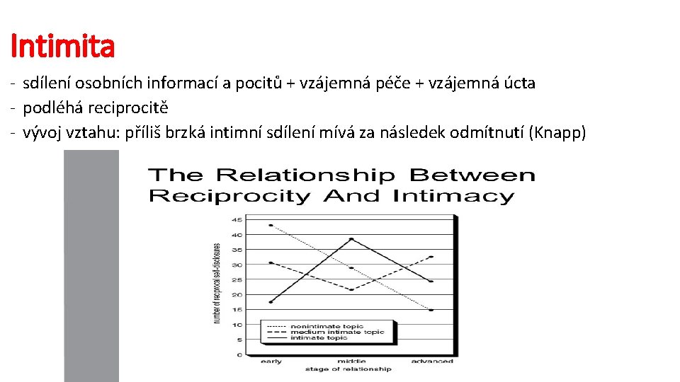 Intimita - sdílení osobních informací a pocitů + vzájemná péče + vzájemná úcta -