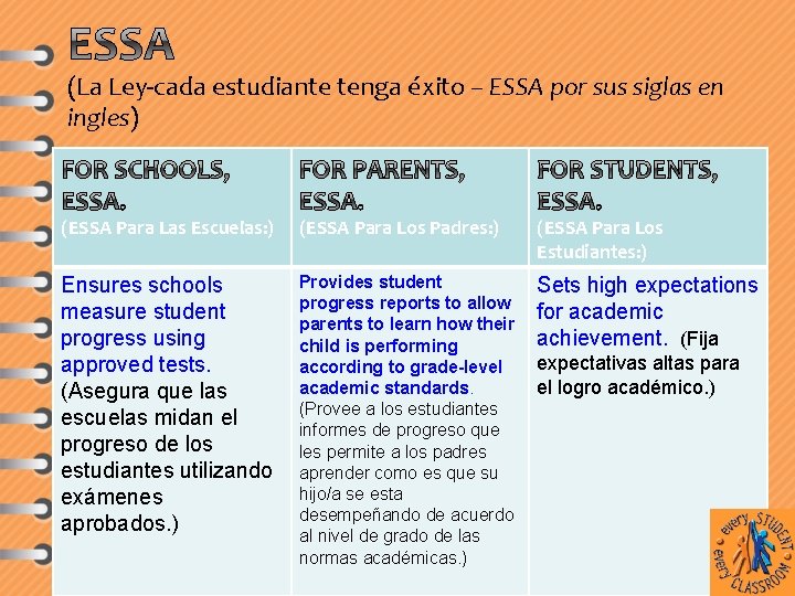 (La Ley-cada estudiante tenga éxito – ESSA por sus siglas en ingles) (ESSA Para