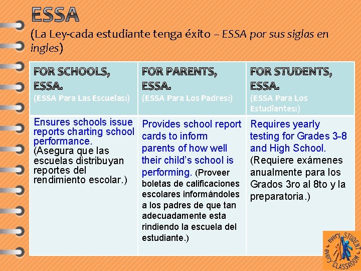 (La Ley-cada estudiante tenga éxito – ESSA por sus siglas en ingles) (ESSA Para