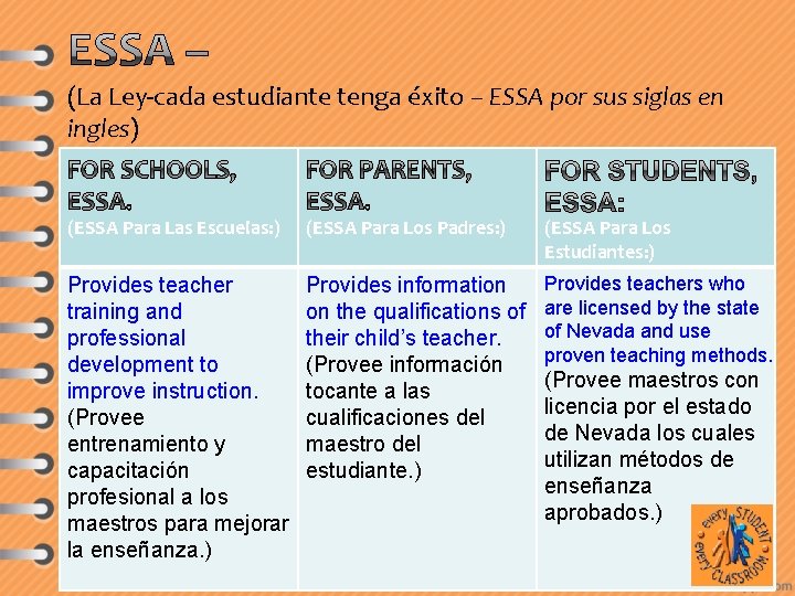 (La Ley-cada estudiante tenga éxito – ESSA por sus siglas en ingles) (ESSA Para