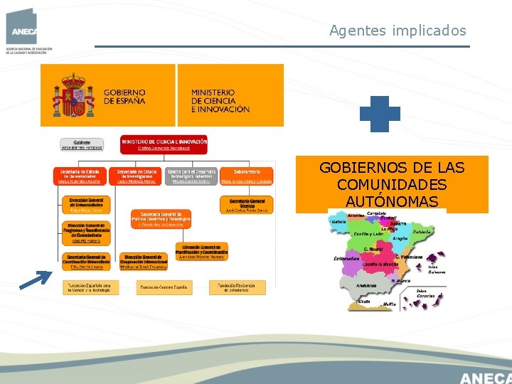 Agentes implicados GOBIERNOS DE LAS COMUNIDADES AUTÓNOMAS Agentes implicados GOBIERNOS DE LAS COMUNIDADES AUTÓNOMAS