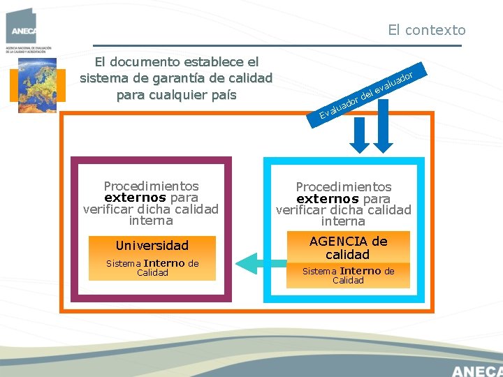 El contexto El documento establece el sistema de garantía de calidad para cualquier país El contexto El documento establece el sistema de garantía de calidad para cualquier país