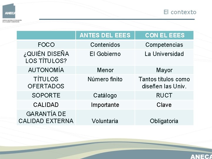 El contexto ANTES DEL EEES CON EL EEES FOCO Contenidos Competencias ¿QUIÉN DISEÑA LOS El contexto ANTES DEL EEES CON EL EEES FOCO Contenidos Competencias ¿QUIÉN DISEÑA LOS