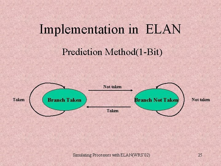 Implementation in ELAN Prediction Method(1 -Bit) Not taken Taken Branch Not Taken Not taken Implementation in ELAN Prediction Method(1 -Bit) Not taken Taken Branch Not Taken Not taken
