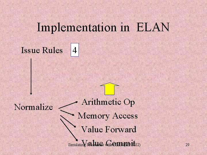 Implementation in ELAN Issue Rules 1 4 3 2 ITB Normalize ITB Arithmetic Op Implementation in ELAN Issue Rules 1 4 3 2 ITB Normalize ITB Arithmetic Op