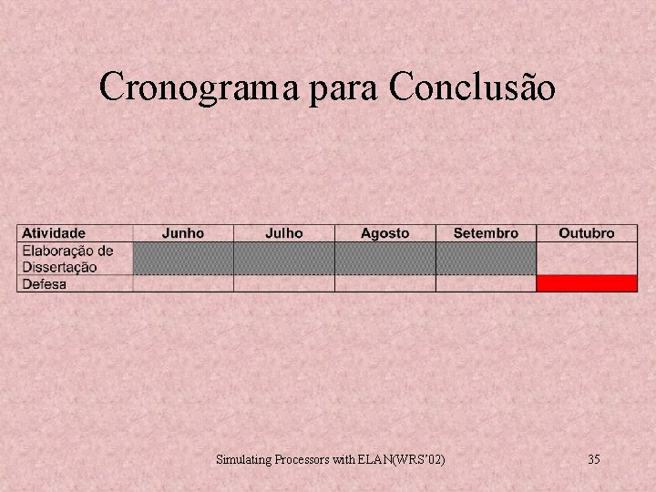 Cronograma para Conclusão Simulating Processors with ELAN(WRS’ 02) 35 Cronograma para Conclusão Simulating Processors with ELAN(WRS’ 02) 35