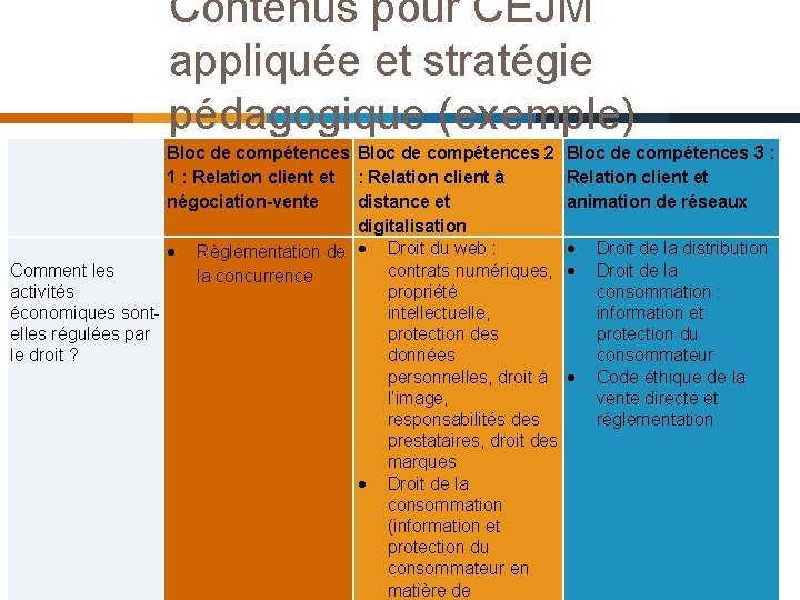 Contenus pour CEJM appliquée et stratégie pédagogique (exemple) Bloc de compétences 2 1 :