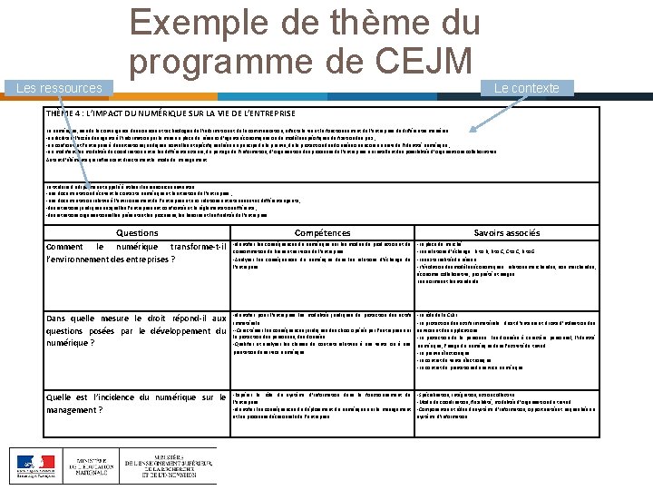 Les ressources Exemple de thème du programme de CEJM Le contexte THÈME 4 :