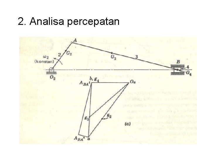 2. Analisa percepatan 