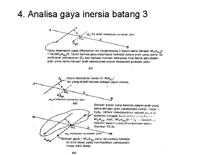 4. Analisa gaya inersia batang 3 