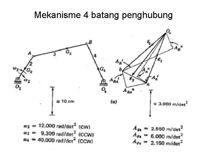 Mekanisme 4 batang penghubung 