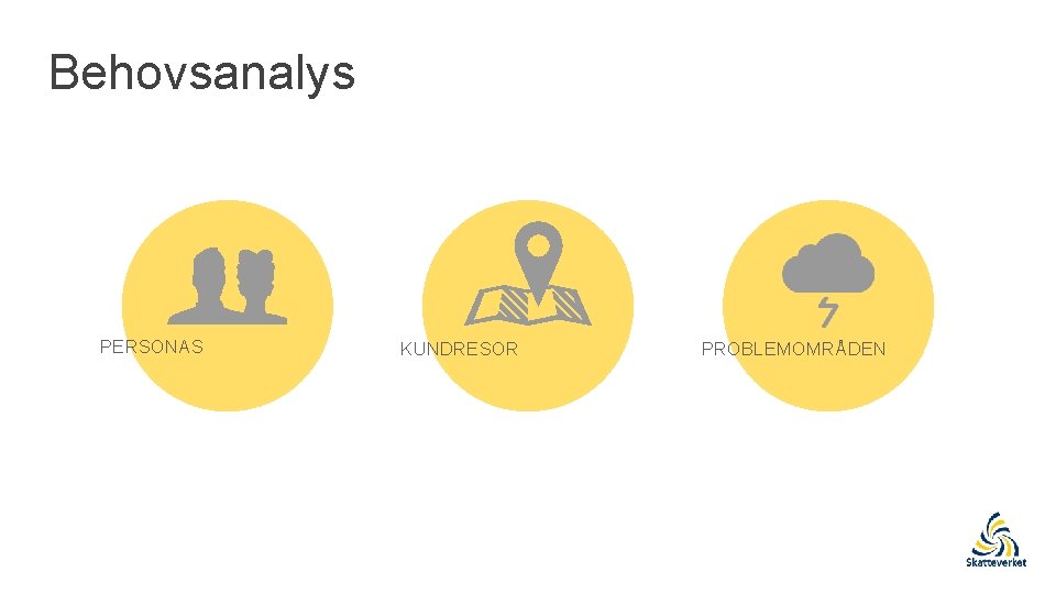 Behovsanalys PERSONAS KUNDRESOR PROBLEMOMRÅDEN 