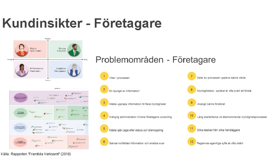 Kundinsikter - Företagare Källa: Rapporten ”Framtida Verksamt” (2018) 