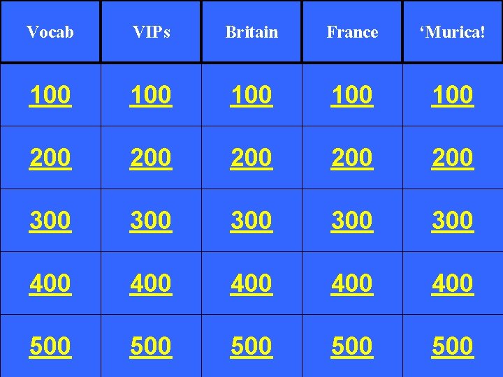 Vocab VIPs Britain France ‘Murica! 100 100 100 200 200 200 300 300 300