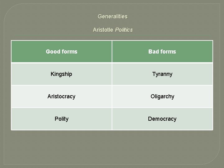 Generalities Aristotle Politics Good forms Bad forms Kingship Tyranny Aristocracy Oligarchy Polity Democracy 