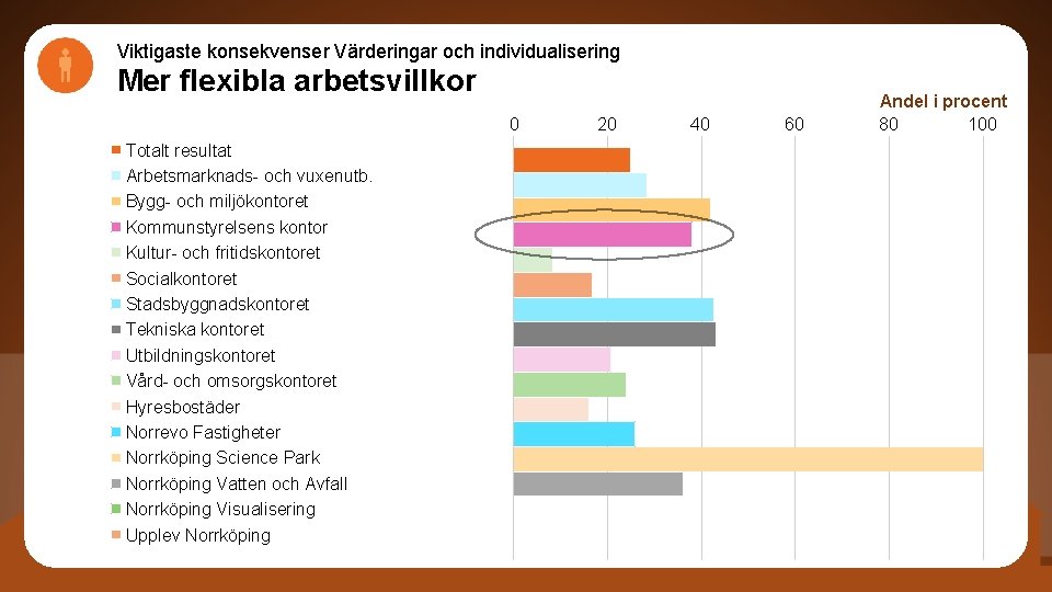 Viktigaste konsekvenser Värderingar och individualisering Mer flexibla arbetsvillkor 0 Totalt resultat Arbetsmarknads- och vuxenutb.