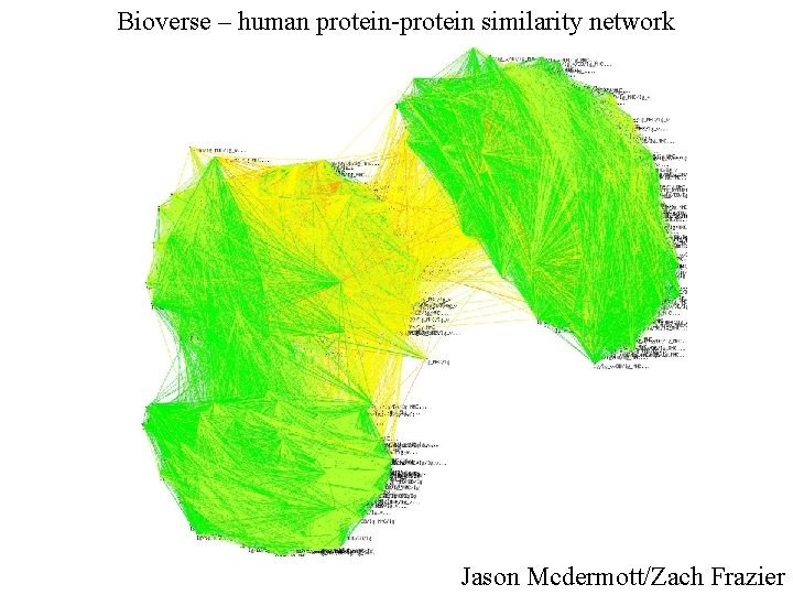 Bioverse – human protein-protein similarity network Jason Mcdermott/Zach Frazier 