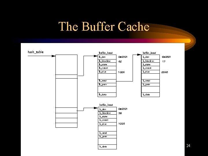 The Buffer Cache 24 