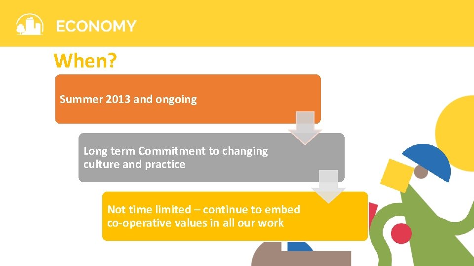 When? Summer 2013 and ongoing Long term Commitment to changing culture and practice Not
