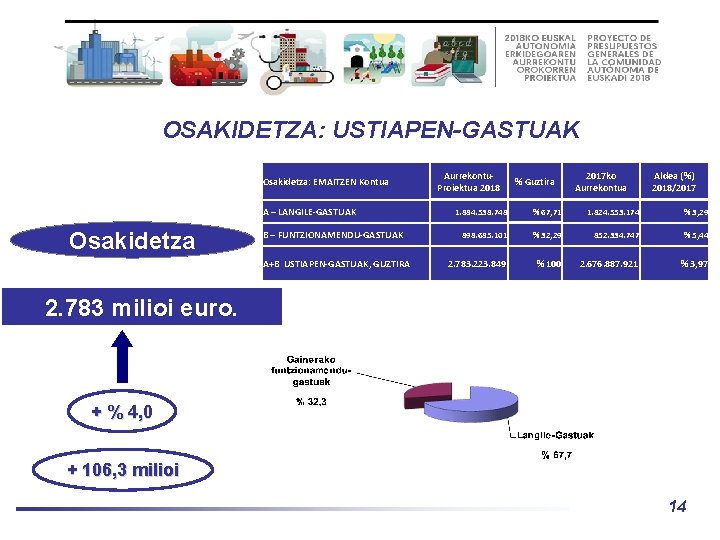 OSAKIDETZA: USTIAPEN-GASTUAK Osakidetza: EMAITZEN Kontua A – LANGILE-GASTUAK Osakidetza B – FUNTZIONAMENDU-GASTUAK A+B USTIAPEN-GASTUAK,