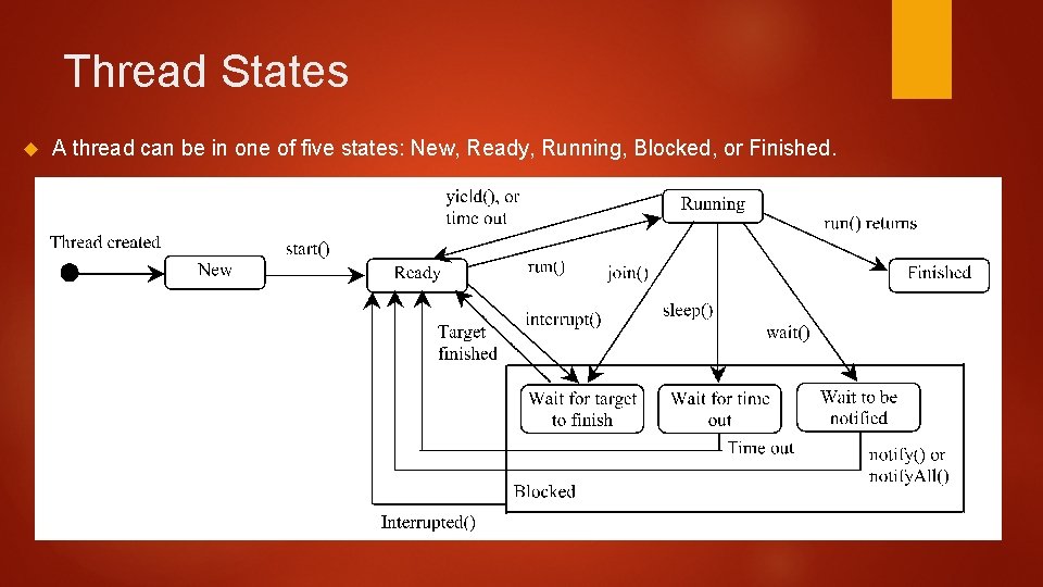Thread States A thread can be in one of five states: New, Ready, Running, Thread States A thread can be in one of five states: New, Ready, Running,