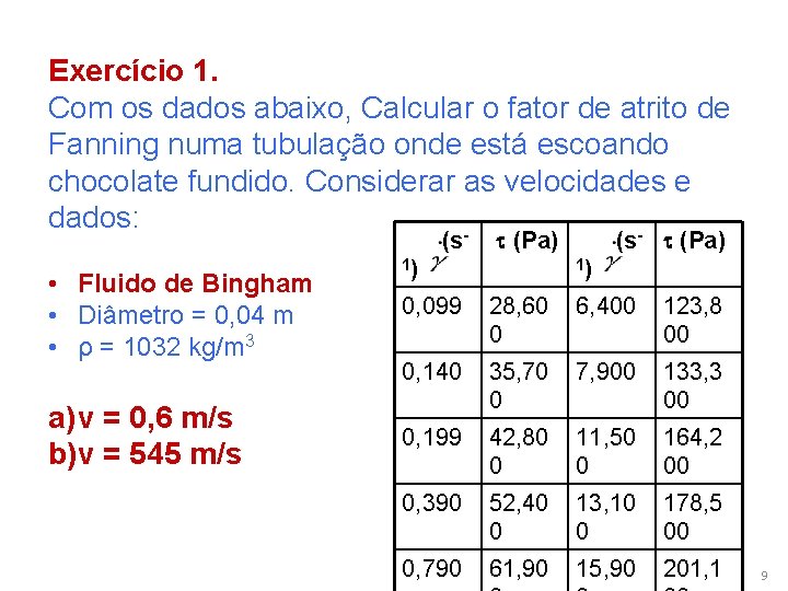 Exercício 1. Com os dados abaixo, Calcular o fator de atrito de Fanning numa