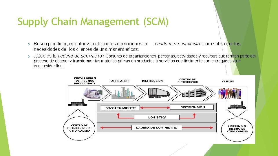 Supply Chain Management (SCM) o Busca planificar, ejecutar y controlar las operaciones de la