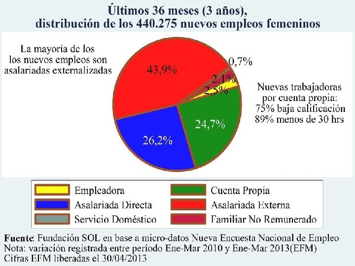 @lafundacionsol www. fundacionsol. cl 