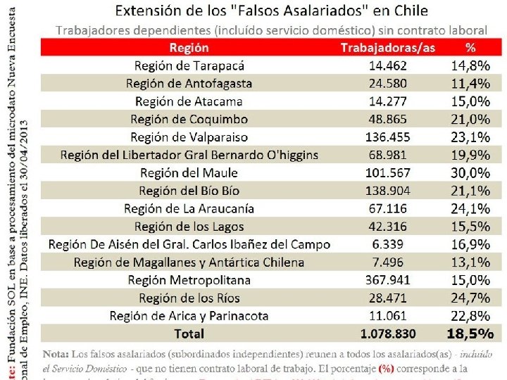 @lafundacionsol www. fundacionsol. cl 