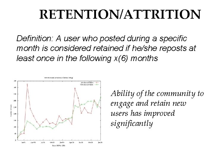 RETENTION/ATTRITION Definition: A user who posted during a specific month is considered retained if