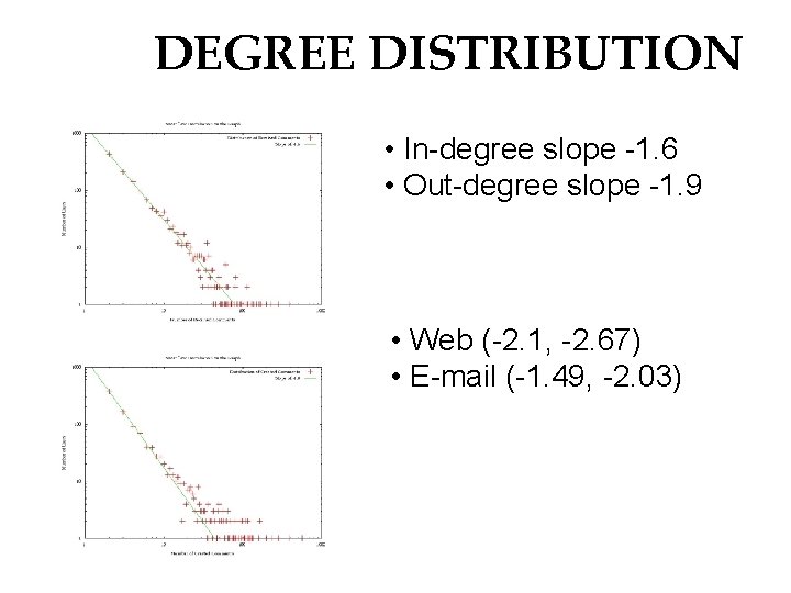 DEGREE DISTRIBUTION • In-degree slope -1. 6 • Out-degree slope -1. 9 • Web