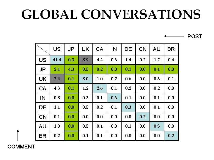 GLOBAL CONVERSATIONS POST COMMENT US JP UK CA IN DE CN AU BR US
