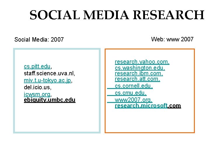 SOCIAL MEDIA RESEARCH Social Media: 2007 cs. pitt. edu, staff. science. uva. nl, miv.