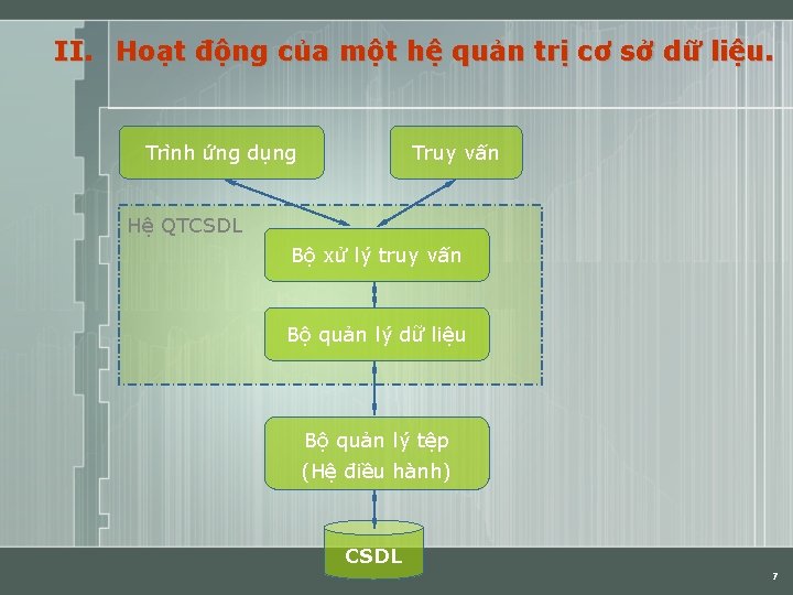 II. Hoạt động của một hệ quản trị cơ sở dữ liệu. Trình ứng