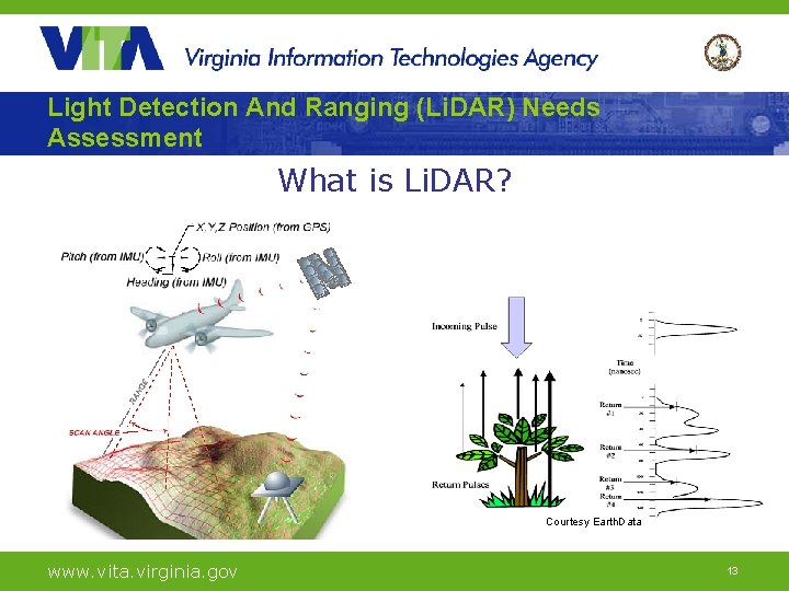 Light Detection And Ranging (Li. DAR) Needs Assessment What is Li. DAR? Courtesy Earth.