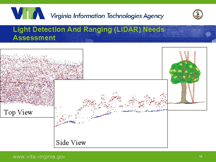 Light Detection And Ranging (Li. DAR) Needs Assessment Top View Side View www. vita.