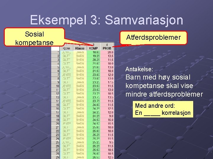 Eksempel 3: Samvariasjon Sosial kompetanse Atferdsproblemer Antakelse: Barn med høy sosial kompetanse skal vise