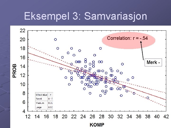 Eksempel 3: Samvariasjon Correlation: r = -. 54 Merk - 