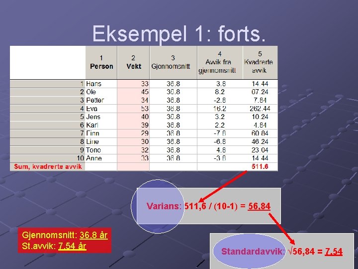 Eksempel 1: forts. Varians: 511, 6 / (10 -1) = 56, 84 Gjennomsnitt: 36,