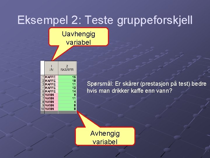 Eksempel 2: Teste gruppeforskjell Uavhengig variabel Spørsmål: Er skårer (prestasjon på test) bedre hvis