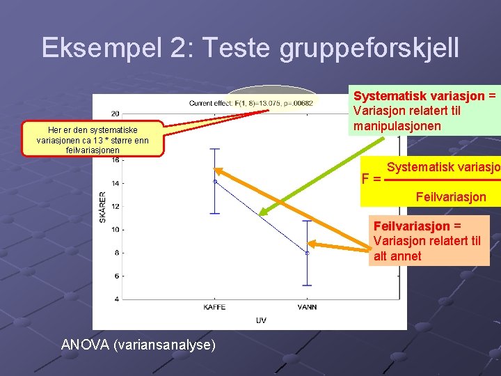 Eksempel 2: Teste gruppeforskjell Her er den systematiske variasjonen ca 13 * større enn