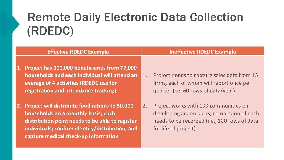 Remote Daily Electronic Data Collection (RDEDC) Effective RDEDC Example Ineffective RDEDC Example 1. Project