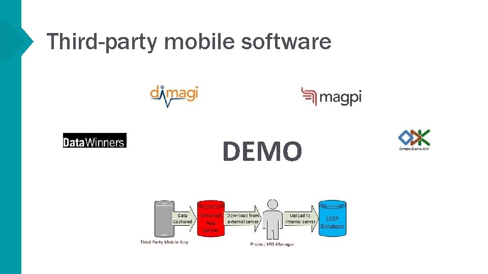Third-party mobile software DEMO 