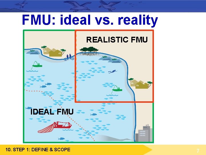 10 Step 1 Define and scope the FMU