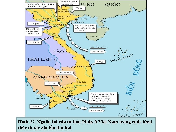 Hình 27. Nguồn lợi của tư bản Pháp ở Việt Nam trong cuộc khai