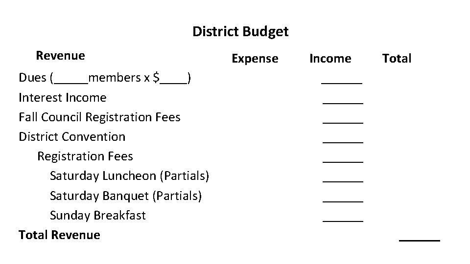 District Budget Revenue Dues (_____members x $____) Interest Income Fall Council Registration Fees District