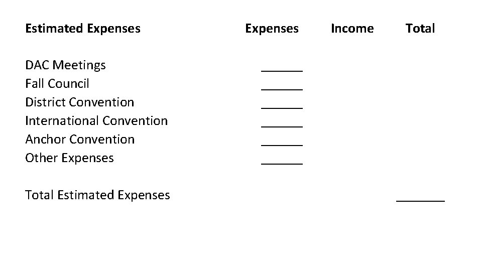 Estimated Expenses DAC Meetings Fall Council District Convention International Convention Anchor Convention Other Expenses