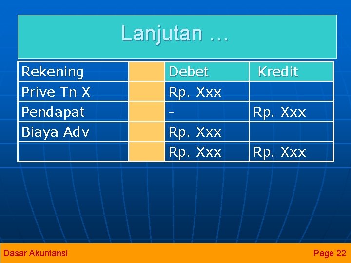 Lanjutan … Rekening Prive Tn X Pendapat Biaya Adv Dasar Akuntansi Debet Rp. Xxx