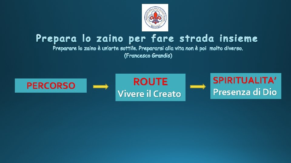 Prepara lo zaino per fare strada insieme PERCORSO ROUTE Vivere il Creato SPIRITUALITA’ Presenza